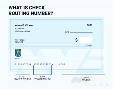 rbc us routing number.